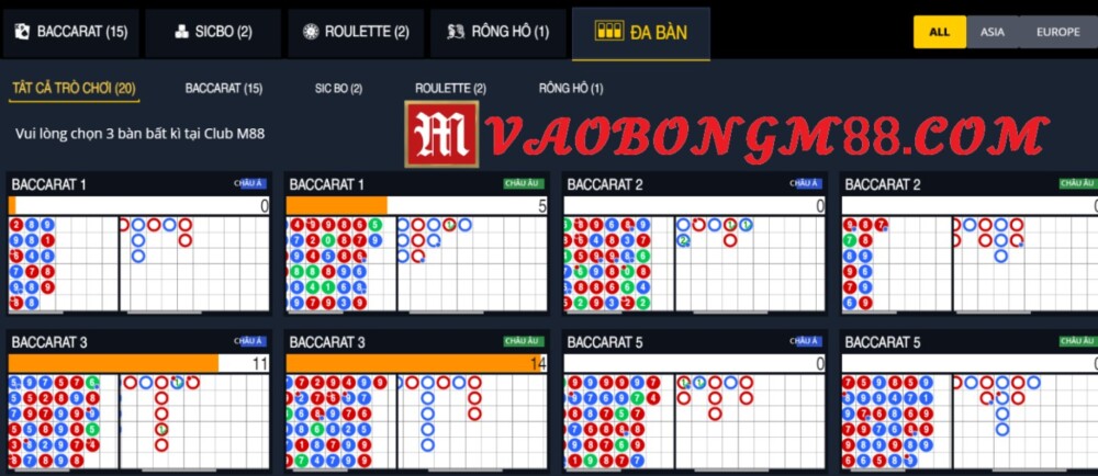 Mẹo chơi Casino trực tuyến thắng lớn tại nhà cái M88